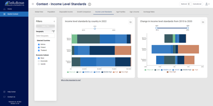 screenshot of tellubase app income levels view