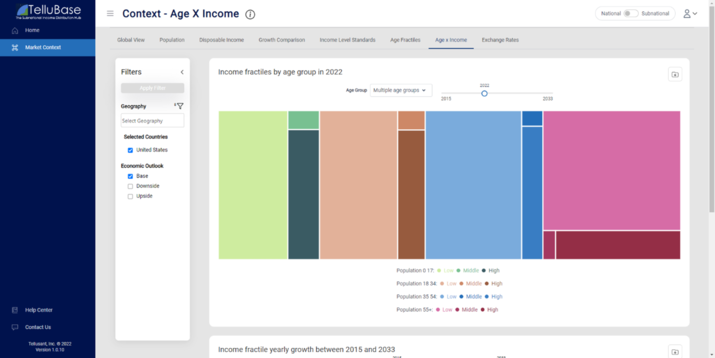 screenshot of tellubase app age for income view